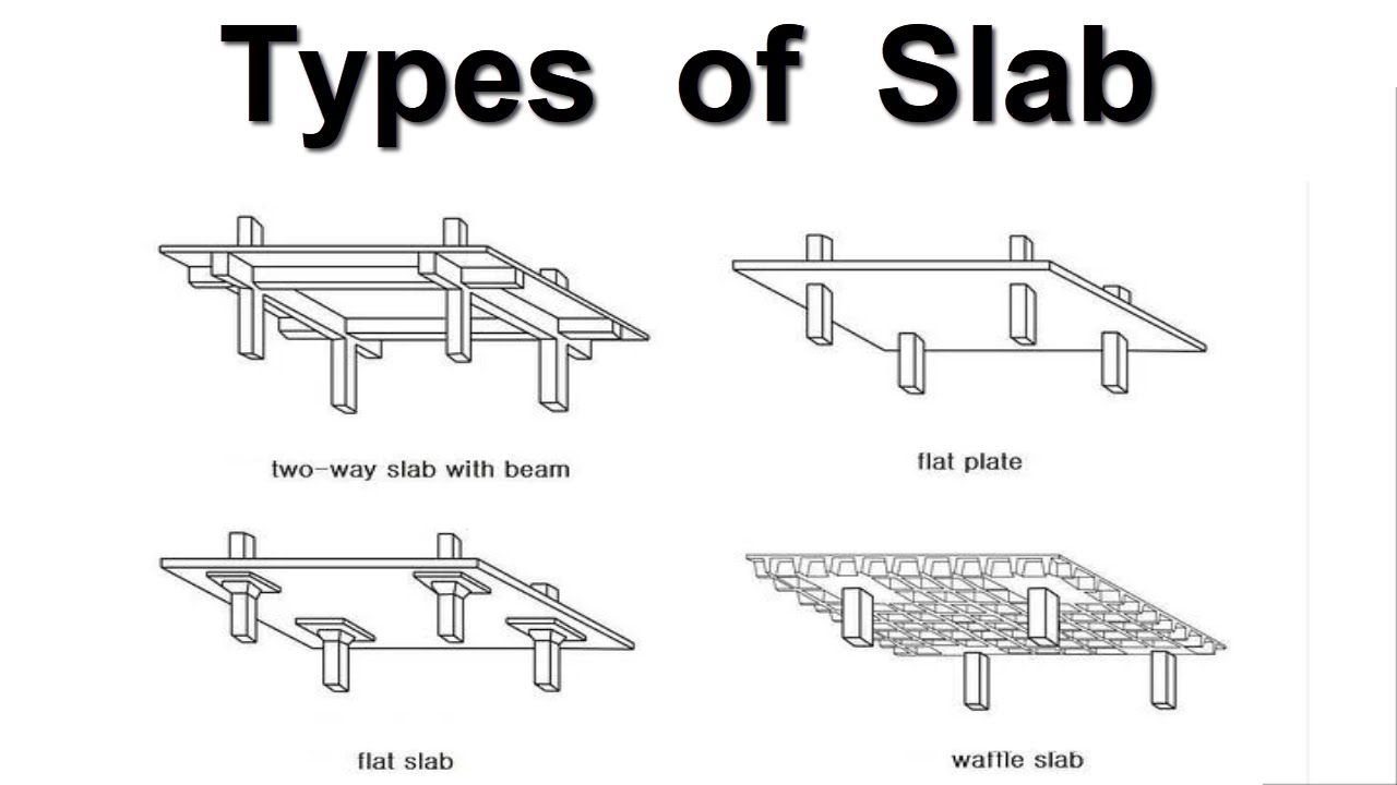 Types Of Slab - YouTube