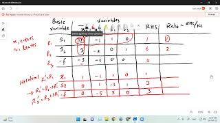 Simplex Method Problem 2 (Unbound Solution)