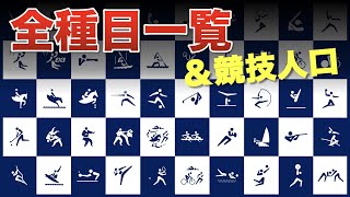 【五輪】東京オリンピック 全競技・種目｜競技人口ランキング【動画でわかる統計・データ】