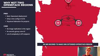 Achieve a single Openstack deployment in multiple datacenter