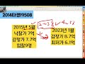 장단점있다 최저가 6억대 4층건물 월세360만원