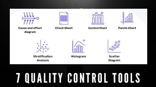 What are 7 Quality Control Tools | Quality Tools Explained | Problem Solving Tools | Hindi Tutorial