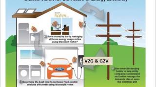 Energy Storage and Management for Transportation and Stationary Energy Use