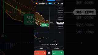 instant 3000$ profit strategy #trading