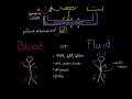 hypovolemic shock circulatory system and disease nclex rn khan academy