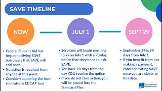 Income-Driven Repayment (IDR) | April 30, 2026