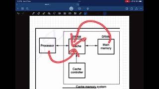 Module 5 part 5 cache memory intro
