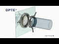 Getinge Dpte® System - The Original Rapid Transfer Port (rtp)