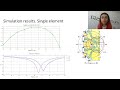 challenges and solutions in designing mmwave antennas 2021 ieee emc virtual symposium radientum