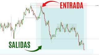 🤩 ¿Entrada PERFECTA en Trading? Mi Trade en NQ100 🥋