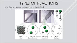 CHM 101-Chemical Equations