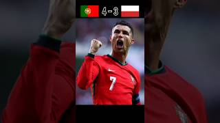 Portugal vs Poland World Cup 2026 semi final imaginary penalty shootout #shorts #football #ronaldo