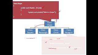 Dynamic Polymorphism in Java - Introduction - Exercise - Demo using Eclipse