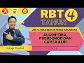 RBT TAHUN 4 : UNIT 6 REKA BENTUK PENGATURCARAAN -ALGORITMA, PSEUDOKOD & CARTA ALIR 6.1.2 (MS 80-81)