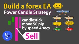 📈Build a forex robot by fxDreema - EA Power Candle Strategy candlestick move 50 pip by speed 4 secs