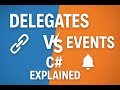 Delegates & Events in C# | Explained with Examples 🚀