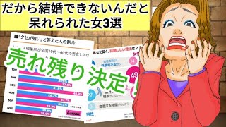 【売れ残り決定！】「だから結婚できないんだ」と呆れられた女③選