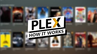 What is Plex?