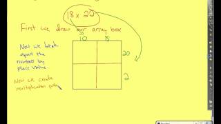 Multiplication - Array Method