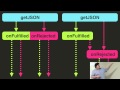 JavaScript Promises: Thinking Sync in an Async World