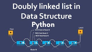 Data Structures in Python: Doubly Linked Lists -- Append and Prepend | Data Structures in Python