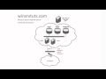 Windows Server 2008 R2 Failover Clustering Introduction (Part 1 of 4) Windows Server 2008 R2 Failover Clustering Introduction (Part 1 of 4)