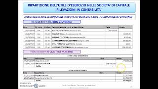 Destinazione dell'utile d'esercizio nelle Spa Parte seconda