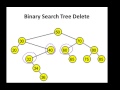 Binary Search Trees (BSTs) - Insert and Remove Explained