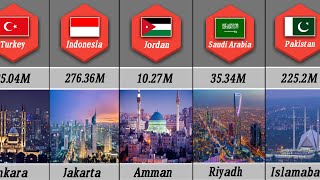 OIC countries by name, flag, population and capital | 57 Muslim countries population | Total Data