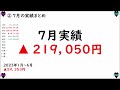 【明日株】明日の日経平均株価予想　2023年7月24日　今週は復活祭の予感 ﾟДﾟ