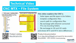 CNC MTX – File System