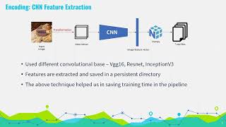 Image Caption Generation Deep Learning Project (June 2022)