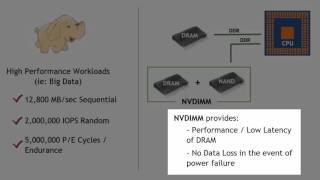 NVDIMM / Persistent Memory