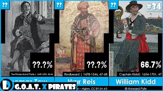 Top 20 Greatest Pirates of All Time | 2023 | G.O.A.T. - EP34