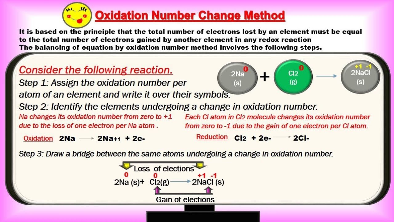 Oxidation Number Method To Balance Redox Reaction Class 11 - YouTube