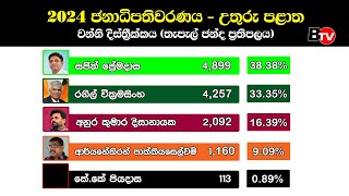 වන්නි දිස්ත්‍රික්කය - තැපැල් ජන්ද ප්‍රතිපලය | 2024 ජනාධිපතිවරණය  #sajithpremadasa