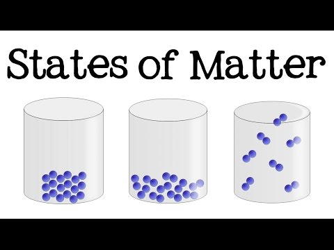 Is a pencil a solid liquid or gas?