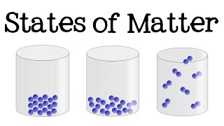 3 States of Matter for Kids (Solid, Liquid, Gas): Science for Children - FreeSchool