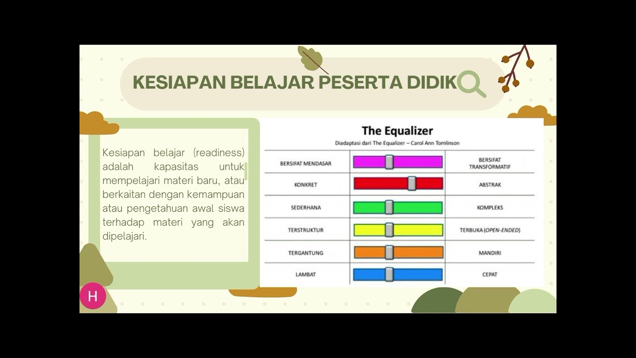 SEL 07 2 T2 4 B Demonstrasi Kontekstual Kelompok 1 - YouTube