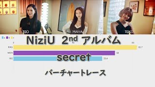 【NiziU 2nd アルバム】secret　バーチャートレース！！ bar chat race！！歌詞あり　[Line Distribution]