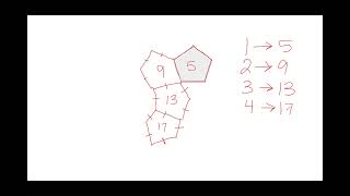 Input/Output Tables, Rules/Functions, Two Operations 5th Grade