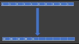Image Encoding: Run Length Encoding in Python