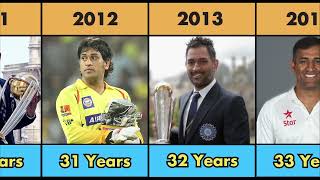 MS DHONI A JOURNEY FROM 2004 TO 2023