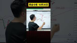 黄金继续冲2000点上方#黄金外汇 #黄金