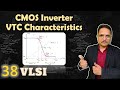 CMOS Inverter, Voltage Transfer Characteristics of CMOS Inverter, Working & Circuit of CMOS Inverter