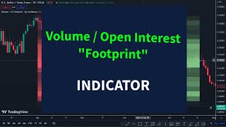 Volume Open Interest Footprint Indicator Trading Strategy