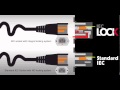 IEC Lock Outlet - How it Works