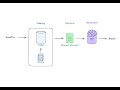 RAG From Scratch: Part 1 (Overview)