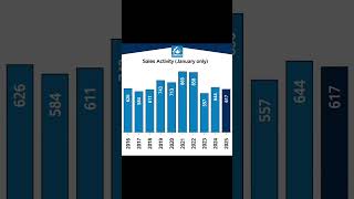 Ottawa Real Estate Market Update – January data in February 2025 #Exp613 #ottawa