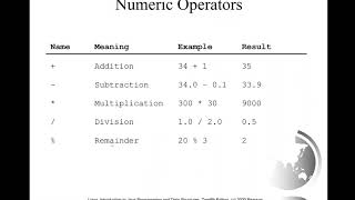 Daniel Liang Java Sections 2.9 and 2.10